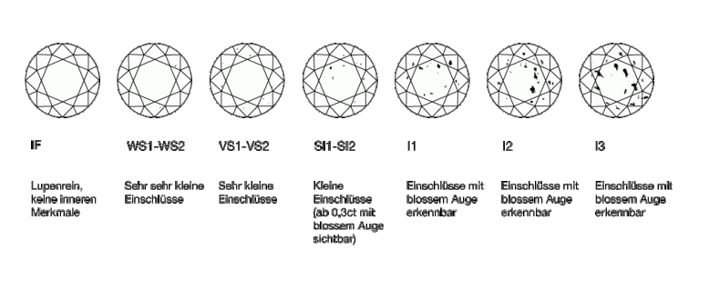 CLARITY (PURITY)